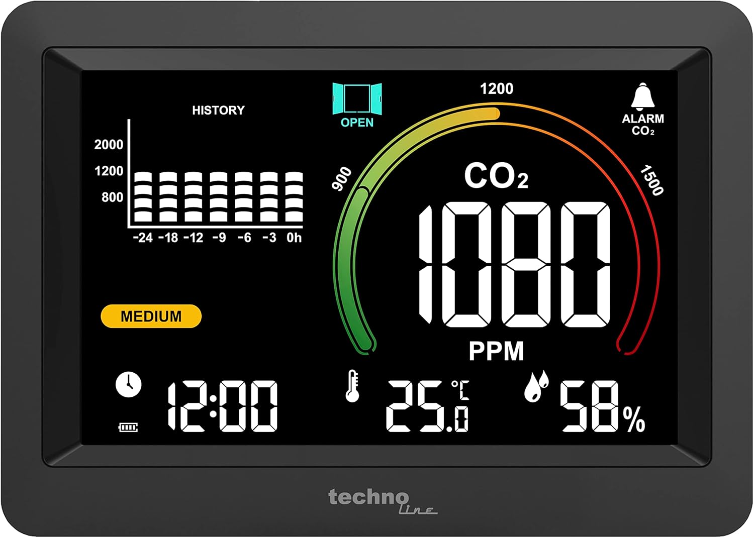 Technoline WL1028 CO2 Meter displaying 'MEDIUM' air quality with 1080 PPM CO2 and an 'OPEN' window icon.