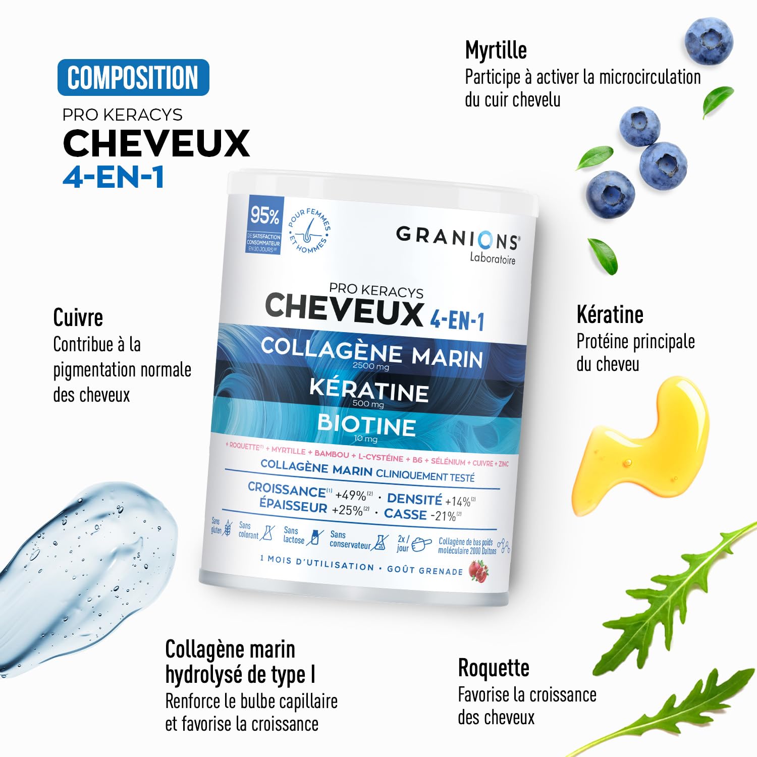 Granions Pro Keracys Cheveux 4en1 300 g | Complement Alimentaire Cheveux - Collagene Marin, Biotine, Selenium, Keratine, Zinc, Vitamine B6 - Grenade - 300g