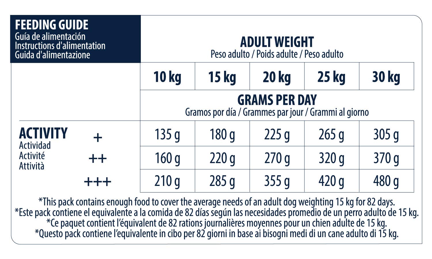 Advance Pienso para Perro Medium Adulto con Pollo - 18kg