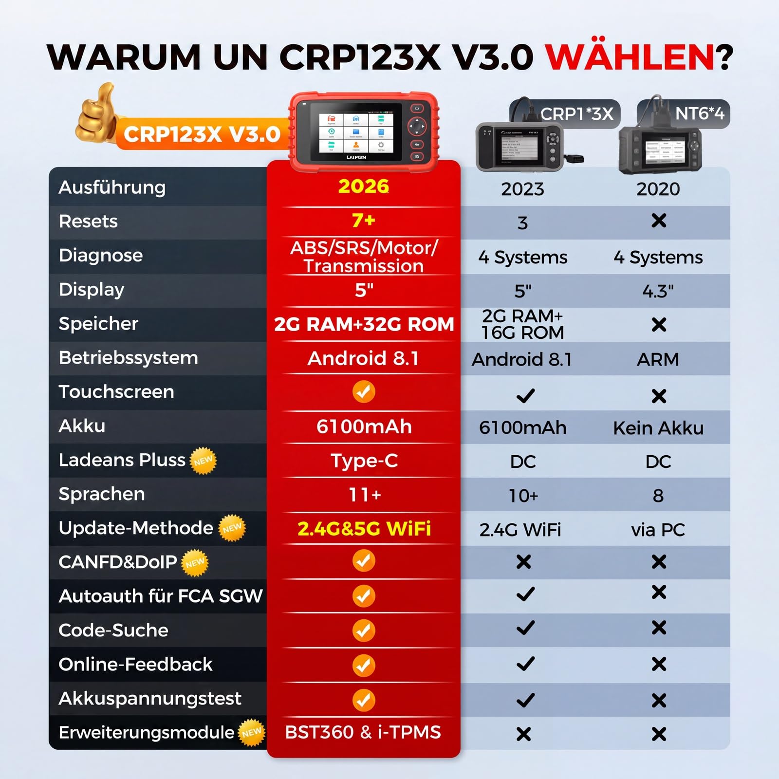 LAUNCH CRP123X V3.0 64G Diagnosegerät Profi OBD2 Scanner für alle Autos & Marken - 4-System-Diagnose mit Reset: EPB DPF Öl-Service, SAS/BMS Batterietest VIN-Auslesen INKL LEBENSLANGEN