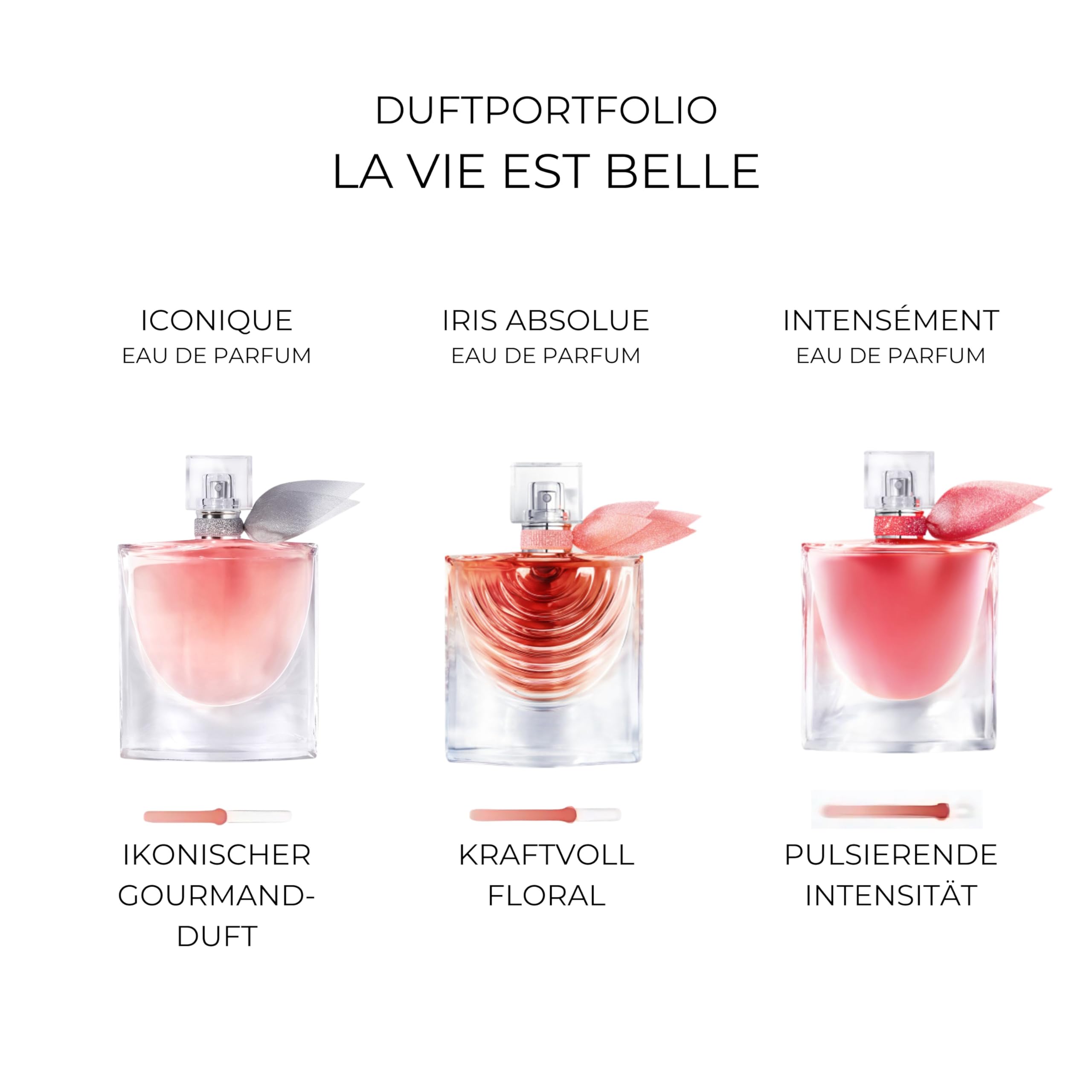 Lancome La Vie Est Belle Eau De Parfum, 75 ml