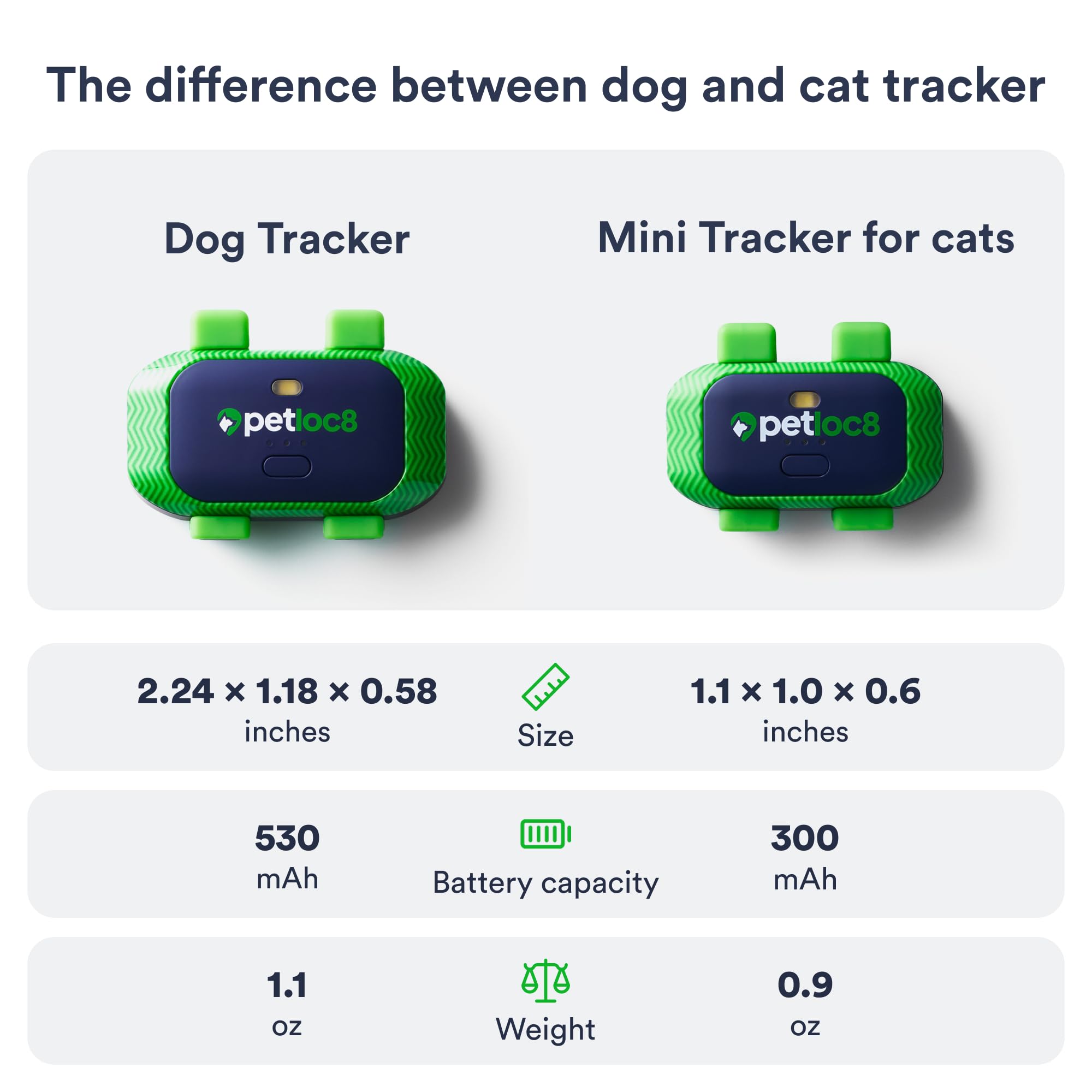 Cat GPS Tracker – Smallest Waterproof Pet Tracking Device with App, Real-Time Location, Smart Alerts & Geo-Fence, Long-Life Battery, Collar-Compatible – iOS & Android (4-Mo Subscription Included) - image 7