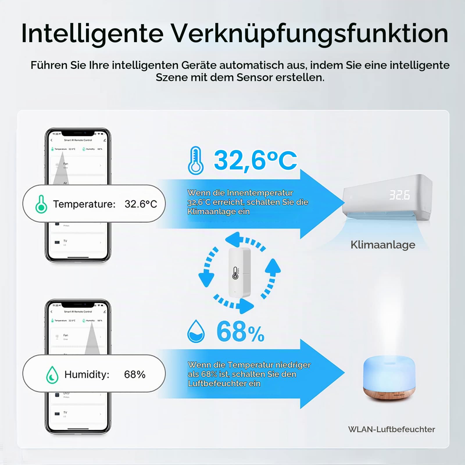 WiFi Thermometer Hygrometer Innen, Mini Thermometer Raumthermometer mit App Fernbedienung, Temperatur Luftfeuchtigkeitmessgerät mit Datenspeicherung für Gewächshaus, Kompatibel Alexa Google Home 4PCS
