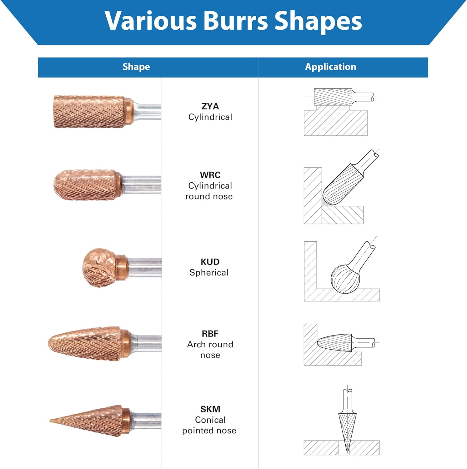 TJR® 3/8" head Carbide Burrs Set with 1/4" Shank 5pcs and ULTRACo Coating - Double Cut. For Steel, Stainless Steel, Hardened steel, and Aluminum, Wood for Grinding and Deburring applications