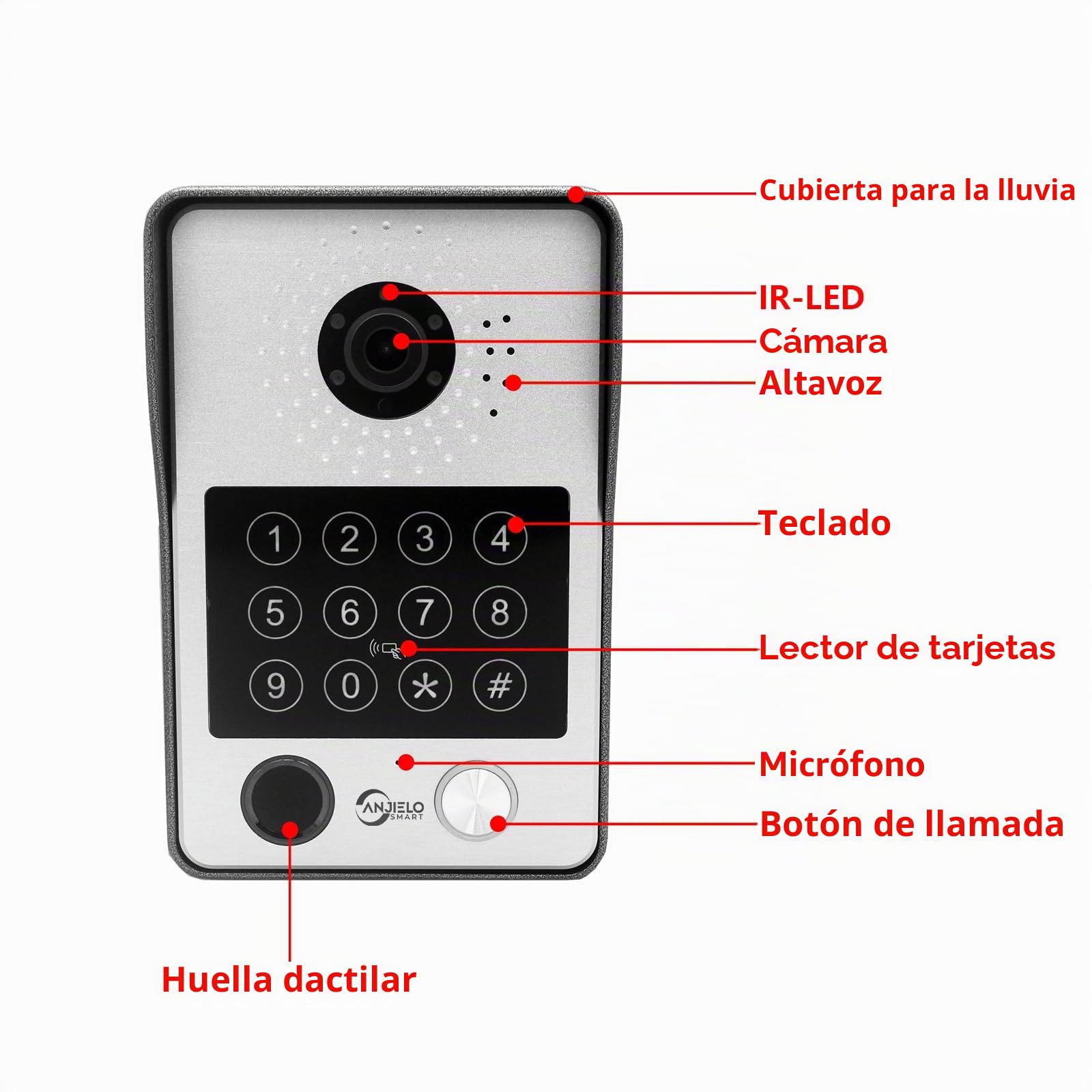 Videoportero con cable Sistema de intercomunicación de apartamentos,Monitor táctil de 10 pulgadas,Cámara HD 1080P Timbre,Huella dactilar,Tarjeta RFID,Desbloqueo por contrase (1 Timbre+3 Monitor)