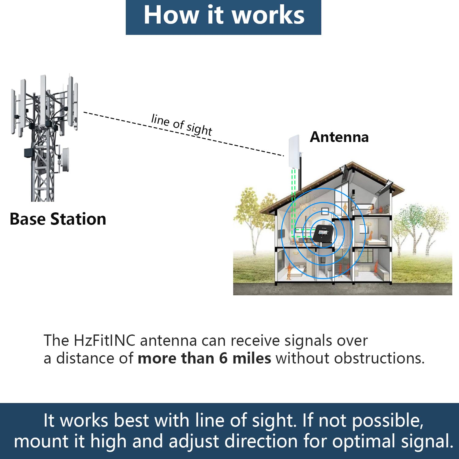 Kit d'antenne 5G NR 4G LTE 2 x 2 MIMO directionnel pour T-Mobile Home Internet, Verizon, AT&T double câble avec connecteur SMA adaptateurs TS9 N type mâle