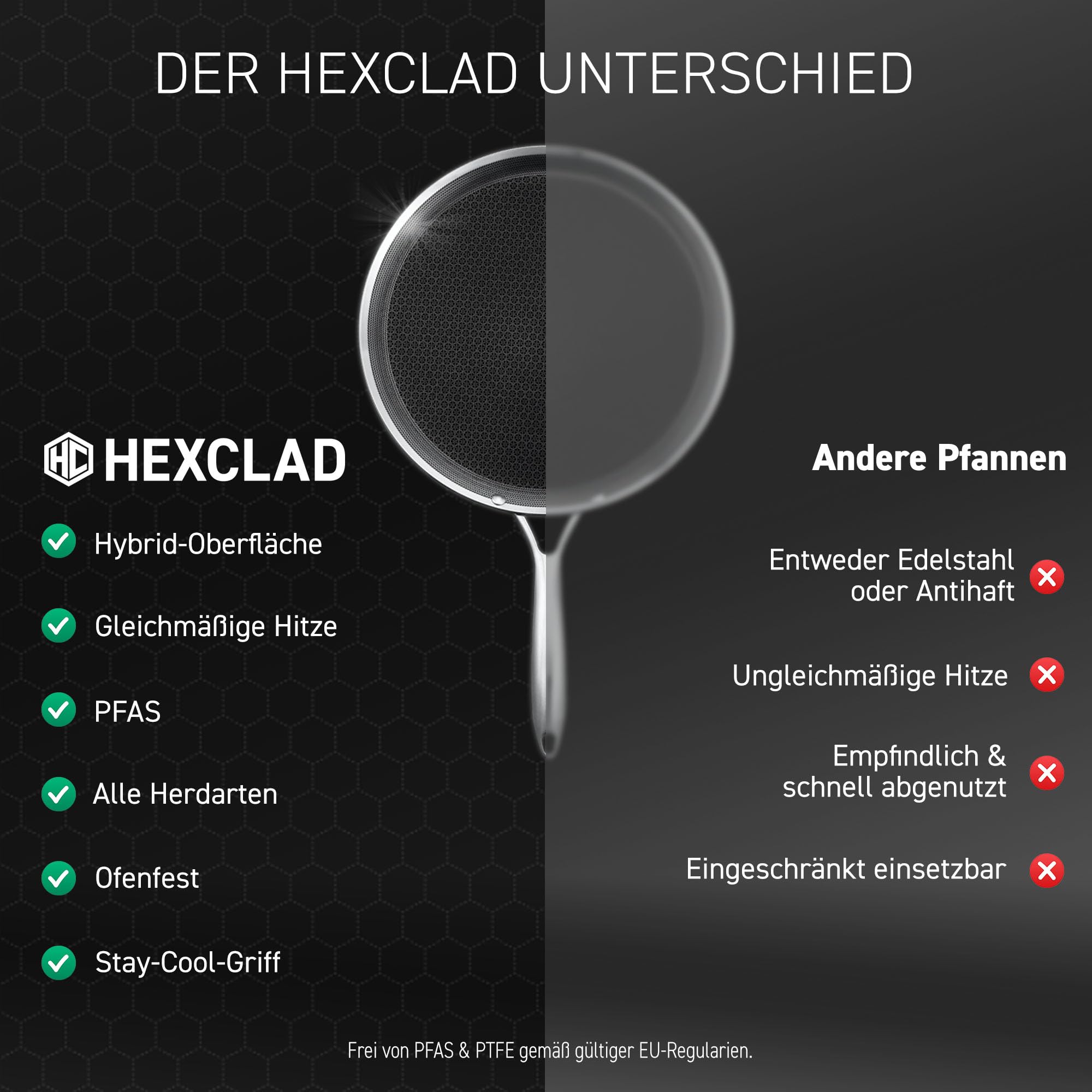 HexClad Hybrid Grillpfanne 30 cm – Edelstahlpfanne mit Wabenstruktur – Bratpfanne für alle Herdarten, auch Induktion – Antihaftbeschichtete Pfanne mit Stay-Cool-Griff – Ofen- und spülmaschinenfest
