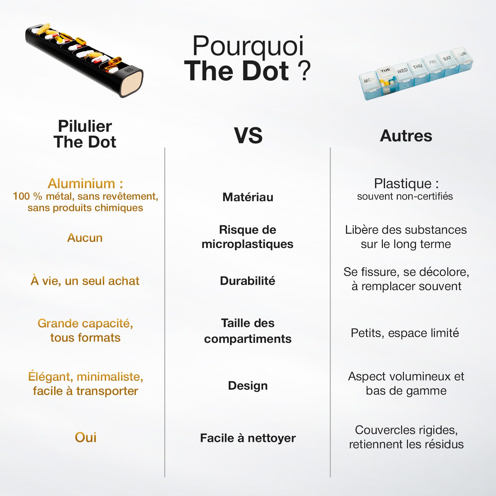 Pilulier Semainier en Aluminium - Base en Bois - Grande Capacité | Matière de Qualité Médicale sans Plastique, Mécanisme à Clic Sécurisé, Léger et Pratique en Voyage - Noir