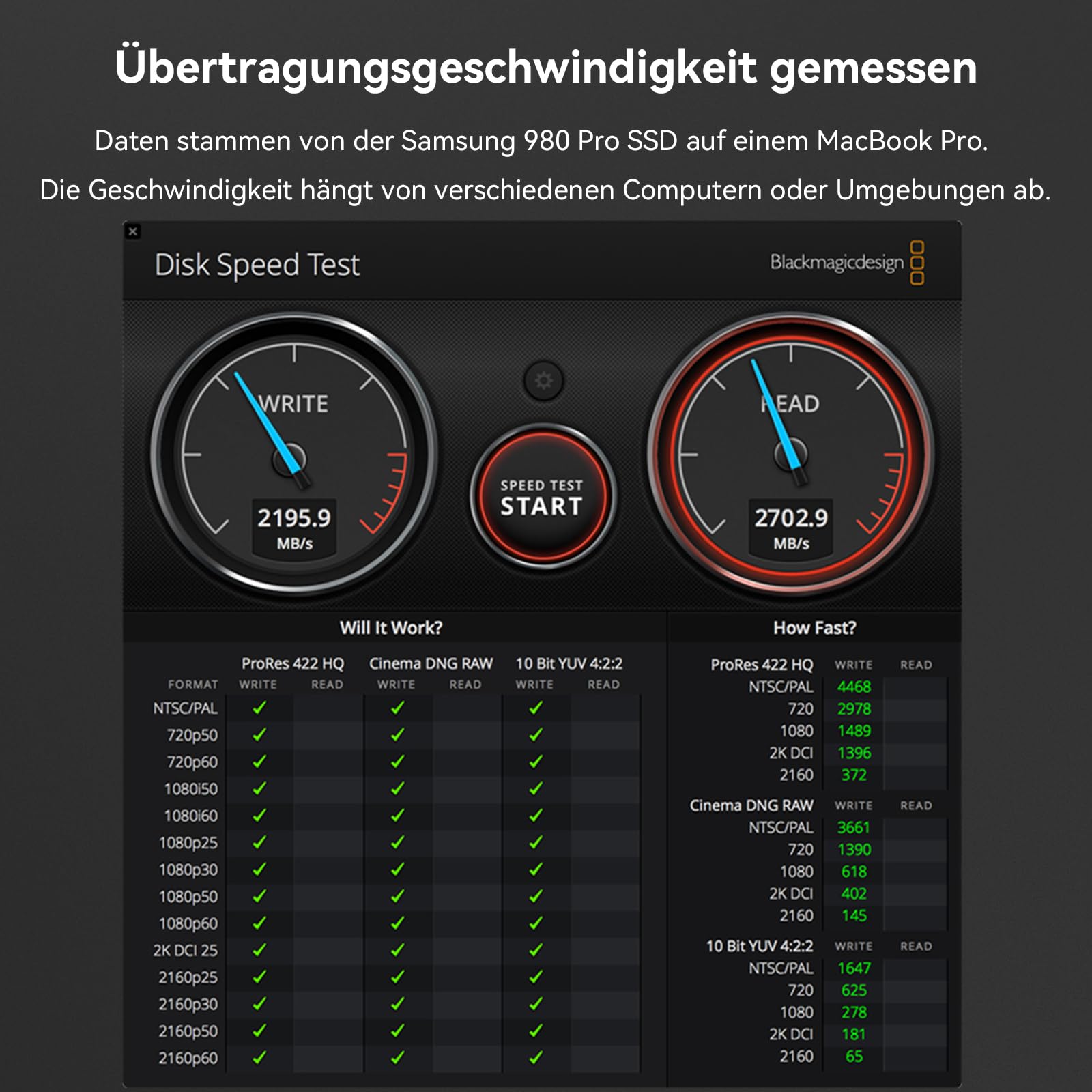 40Gbps M.2 NVMe SSD Gehäuse, ANYOYO NVMe Gehäuse kompatibel für Thunderbolt 5/4/3 M.2 SSD Gehäuse für PCIe 2280 M-Key (B+M Key), USB C Aluminium SSD Gehäuse kompatibel für USB 4/3.2/3.1