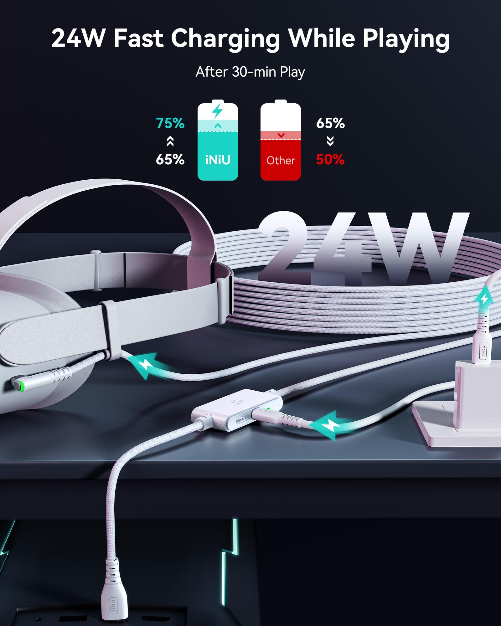 INIU 16ft Premium VR Link Cable with Charging, USB 3.0 Compatible with Meta Quest 3s, Oculus Quest 3/2/Pro, Pico 4, PC VR & Steam VR - Perfect  VR Accessory, Ideal Gift Choice