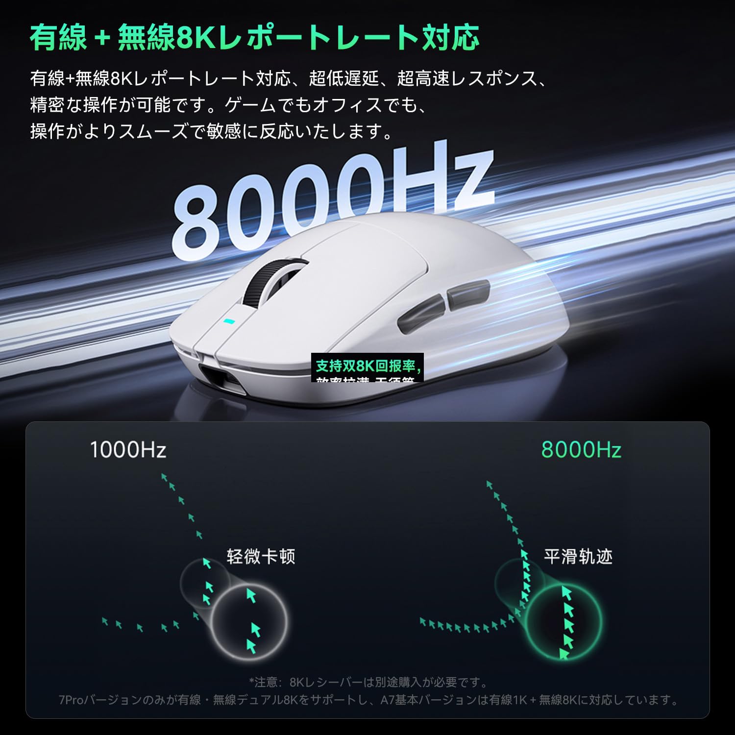 Amazon | MCHOSE A7 ULTRA ゲーミングマウス ワイヤレス 8Kドングル