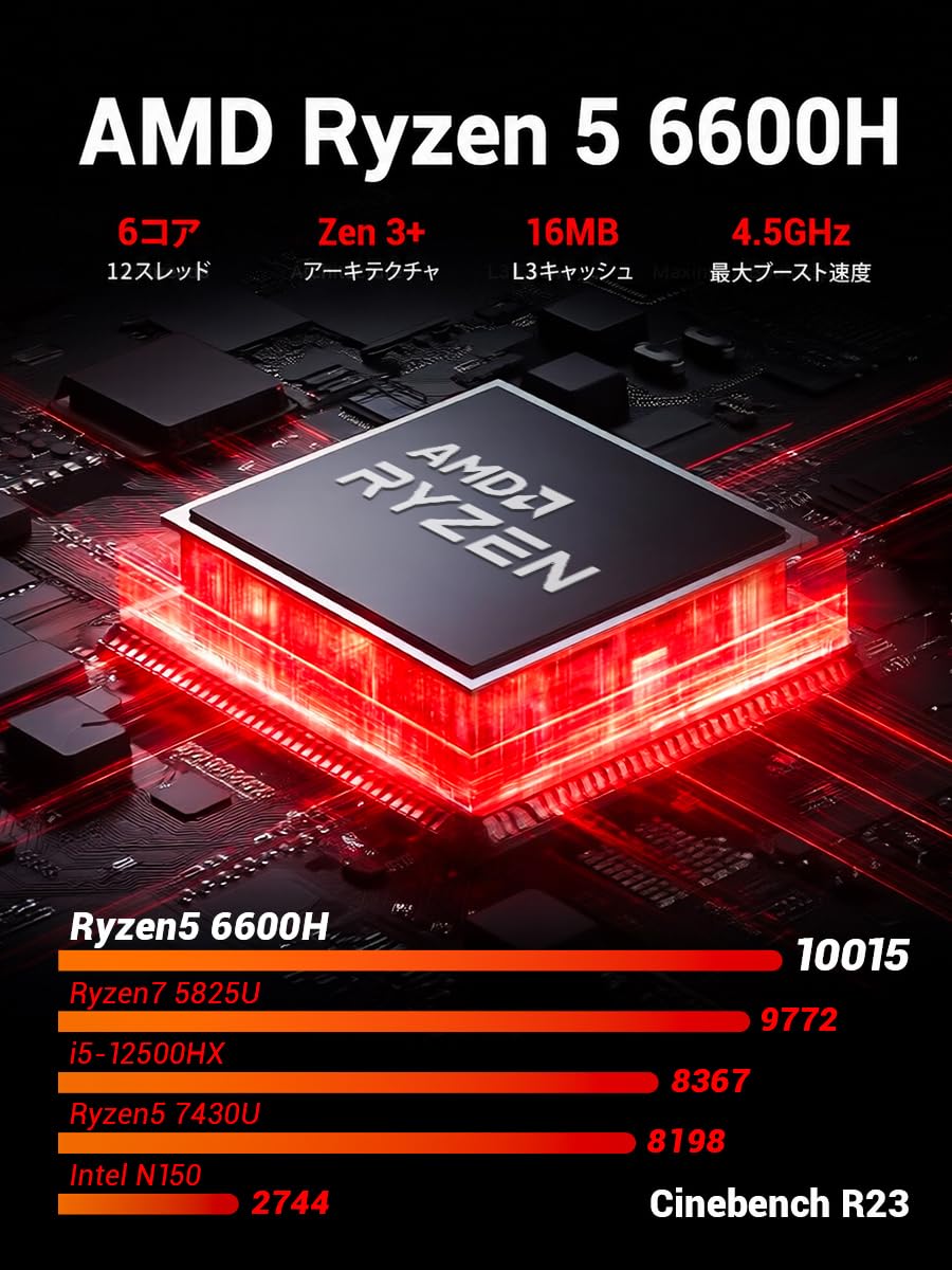Amazon.co.jp: FIREBAT ミニPC ゲーミングモデル（Ryzen 5 6600H（最大