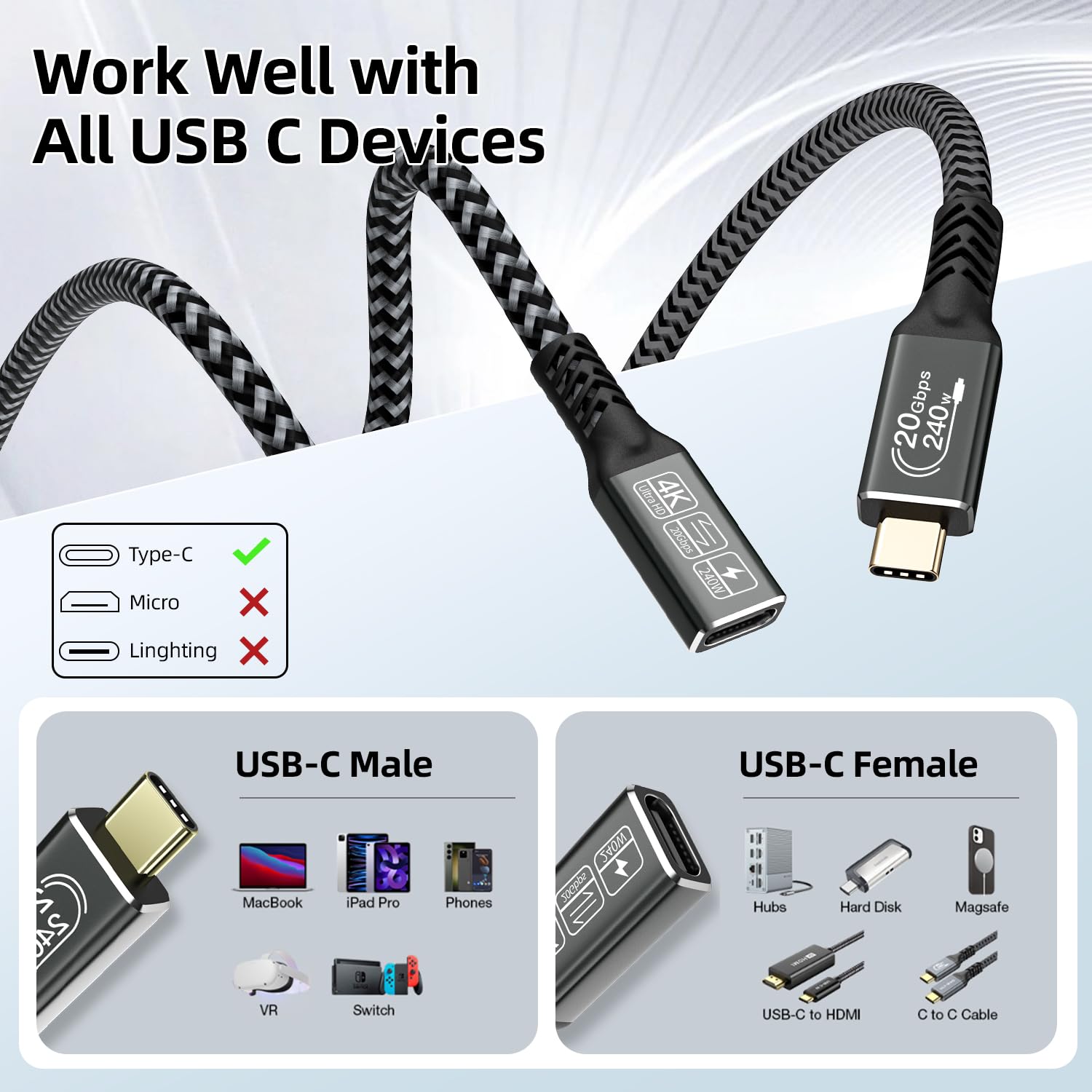 CAKOBLE Kabel przedłużający USB C 5M, 20 Gbps 100W/5A męski i żeński przedłużacz USB C kompatybilny z USB C 3.2/3.1/3.0, kabel 4K@60 Hz C, Hub/Dell XPS/USB C Charger