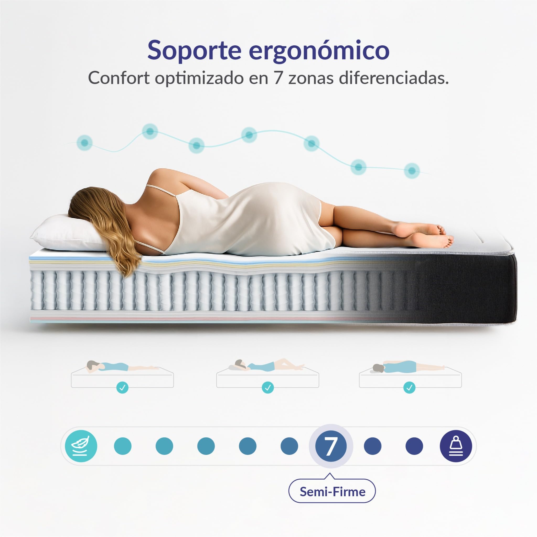 Naturalex - Privilege - Colchón 150x190 cm Núcleo Híbrido - 30 cm | Híbrido Muelles Ensacados y Viscoelástica - Espuma HR y Blue Látex - Ergonómico, Transpirable, Gran Adaptabilidad - Semifirme