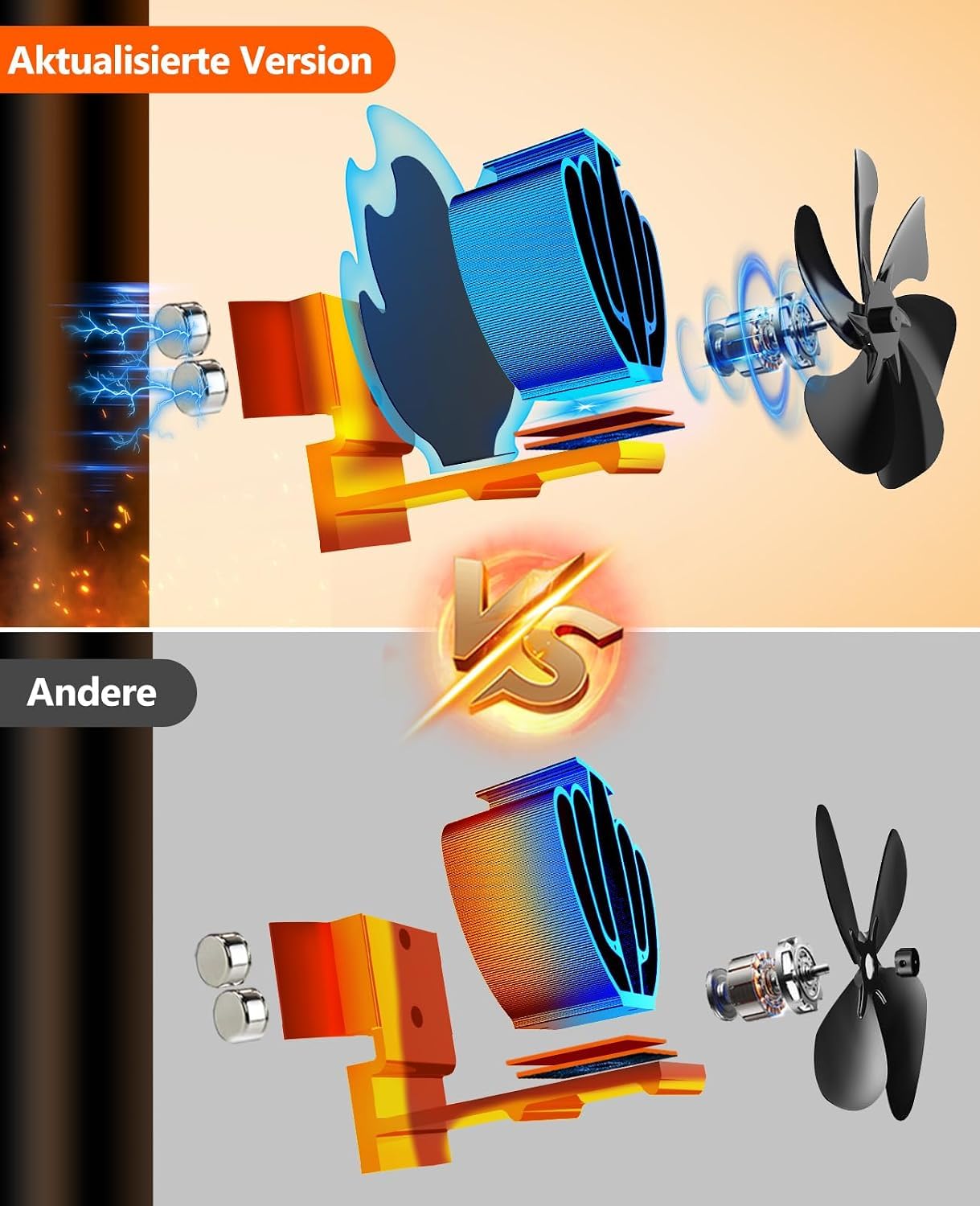 semai Kaminventilator Magnetisch, Ofenventilator Ohne Strom mit 6 Blättern