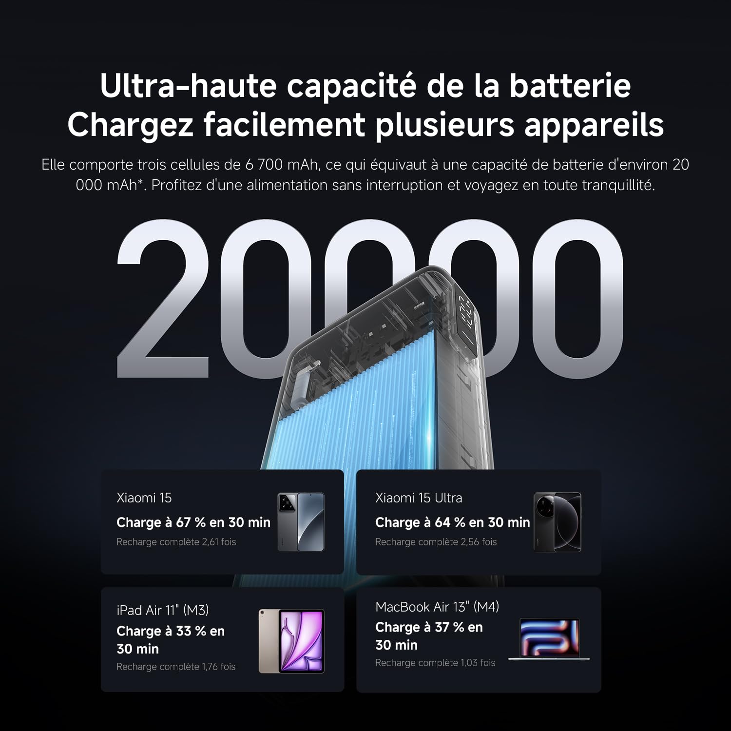 Xiaomi 67W Batterie Externe 20000mAh, Power Bank USB-C, Chargeur Portable