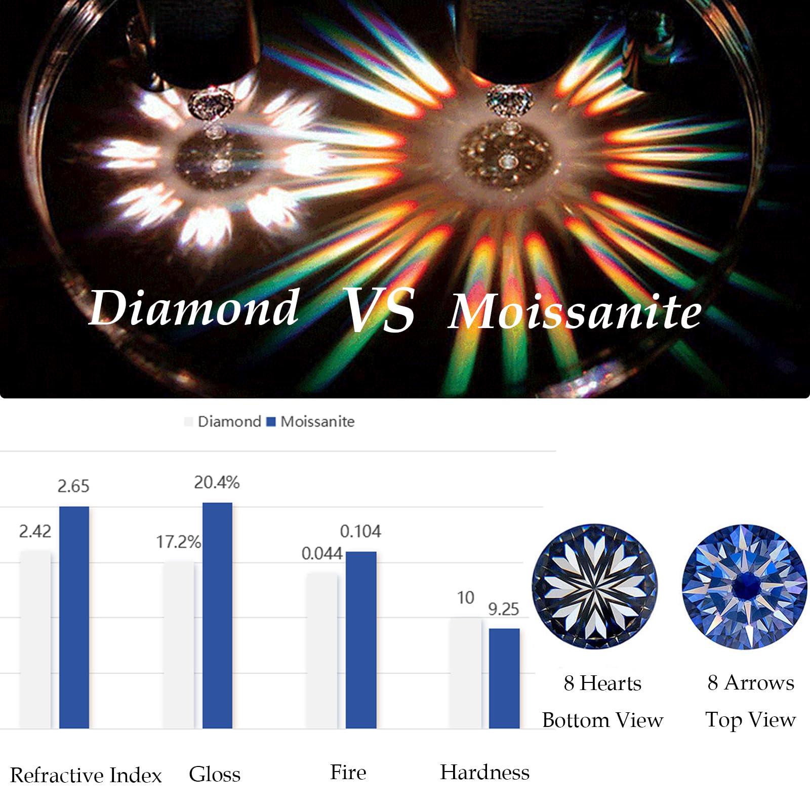 Moissanite Kette Damen Silber 925 Echt Herz Halskette Schmuck Geschenke | Jubiläum Weihnachten Valentinstag Muttertags Hochzeit Geburtstag Geschenk für Frauen Frau Freundin Mama