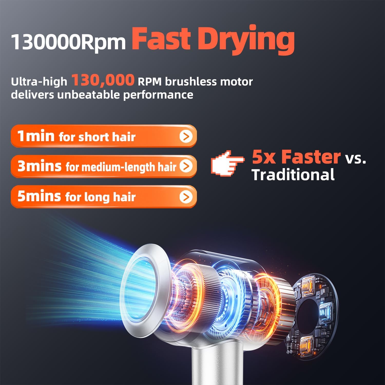 Professional High Speed Ionic Hair Dryer, 130000 RPM Brushless Motor, 120 Million Negative Ions, Low Noise Compact Blow Dryer with Magnetic Attachments, Ultra-Fast Drying for All Hair Types