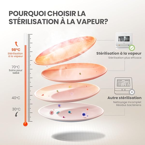 COMFEE' Lave-vaisselle de comptoir, mini lave-vaisselle de table avec 6 programmes, lavage à la vapeur,Soins pour bébé et lavage des fruits, sans plomberie, démarrage différé, 72Heures stockage, blanc - 4