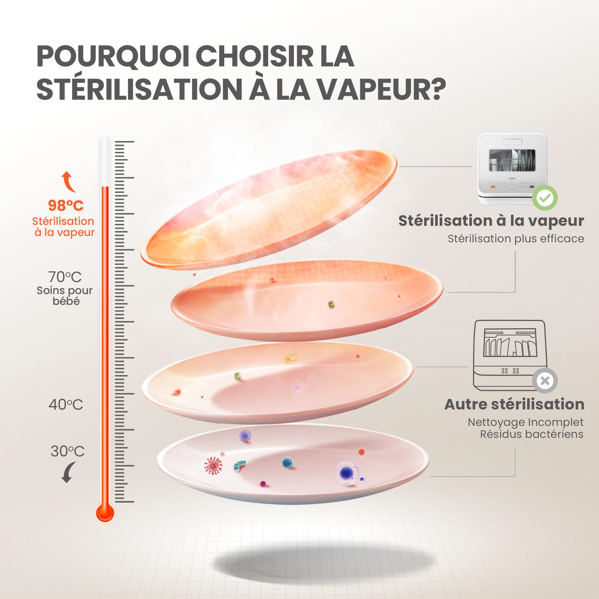 COMFEE' Lave-vaisselle de comptoir, mini lave-vaisselle de table, 6 programmes, lavage à la vapeur, sans plomberie, démarrage différé, blanc