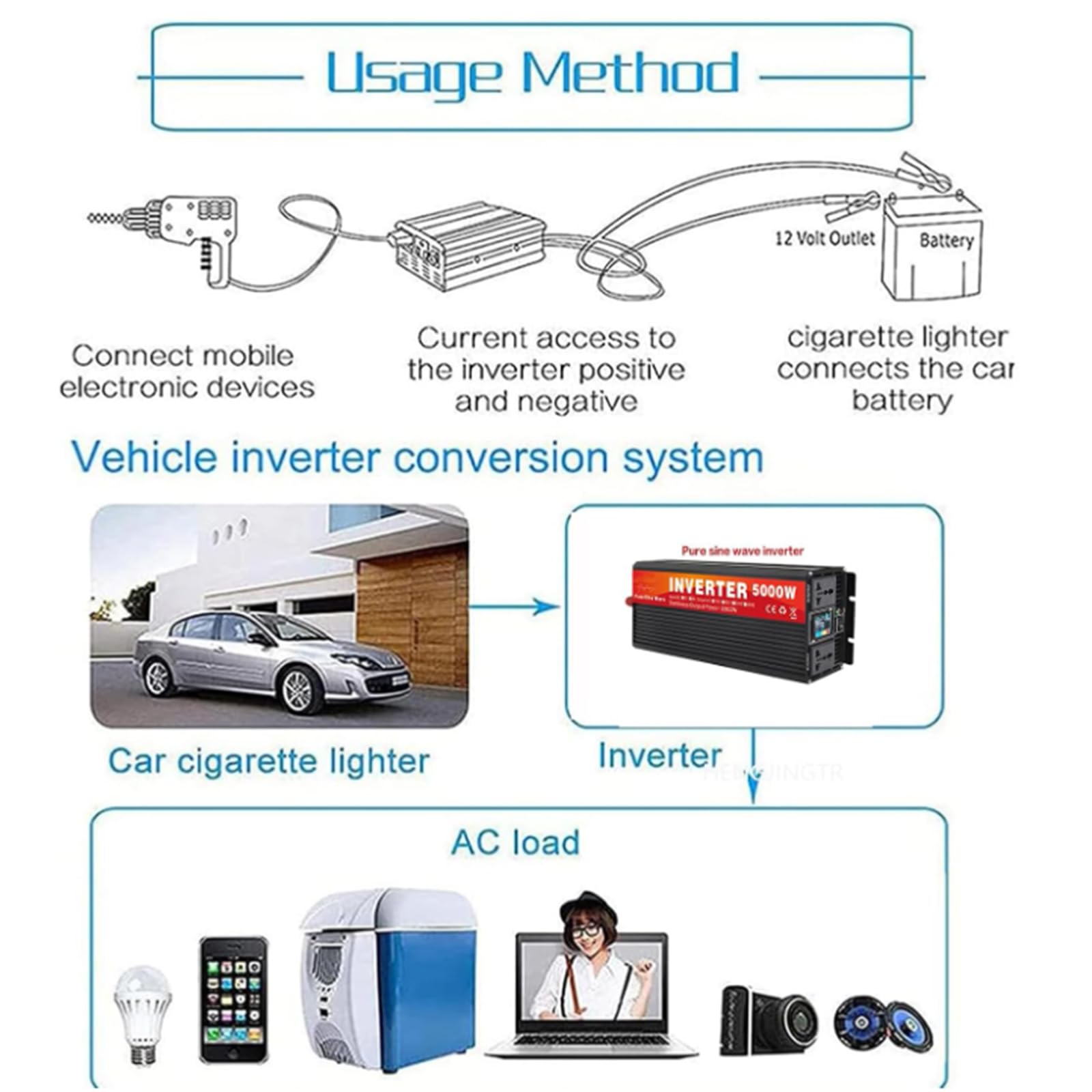 Inverter di Alimentazione per Auto 5000W DC 12V 24V 48V 60V | Inverter Fuori Rete a Onde Sinusoidali Puro 110V 220V AC per Casa, Camper, Camion, Emergenza con Display LCD