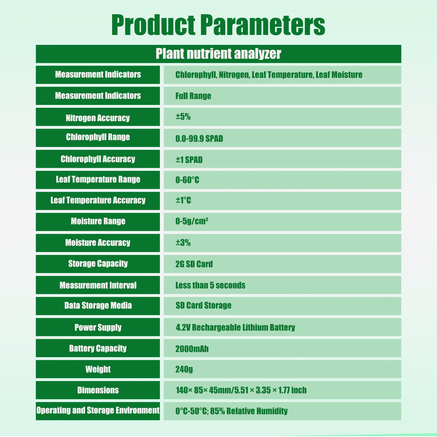 Medidor portátil de clorofila SPAD, analizador de nitrógeno foliar con Almacenamiento y exportación de Datos para monitoreo de Cultivos PlantChlorophyllAnalyzer