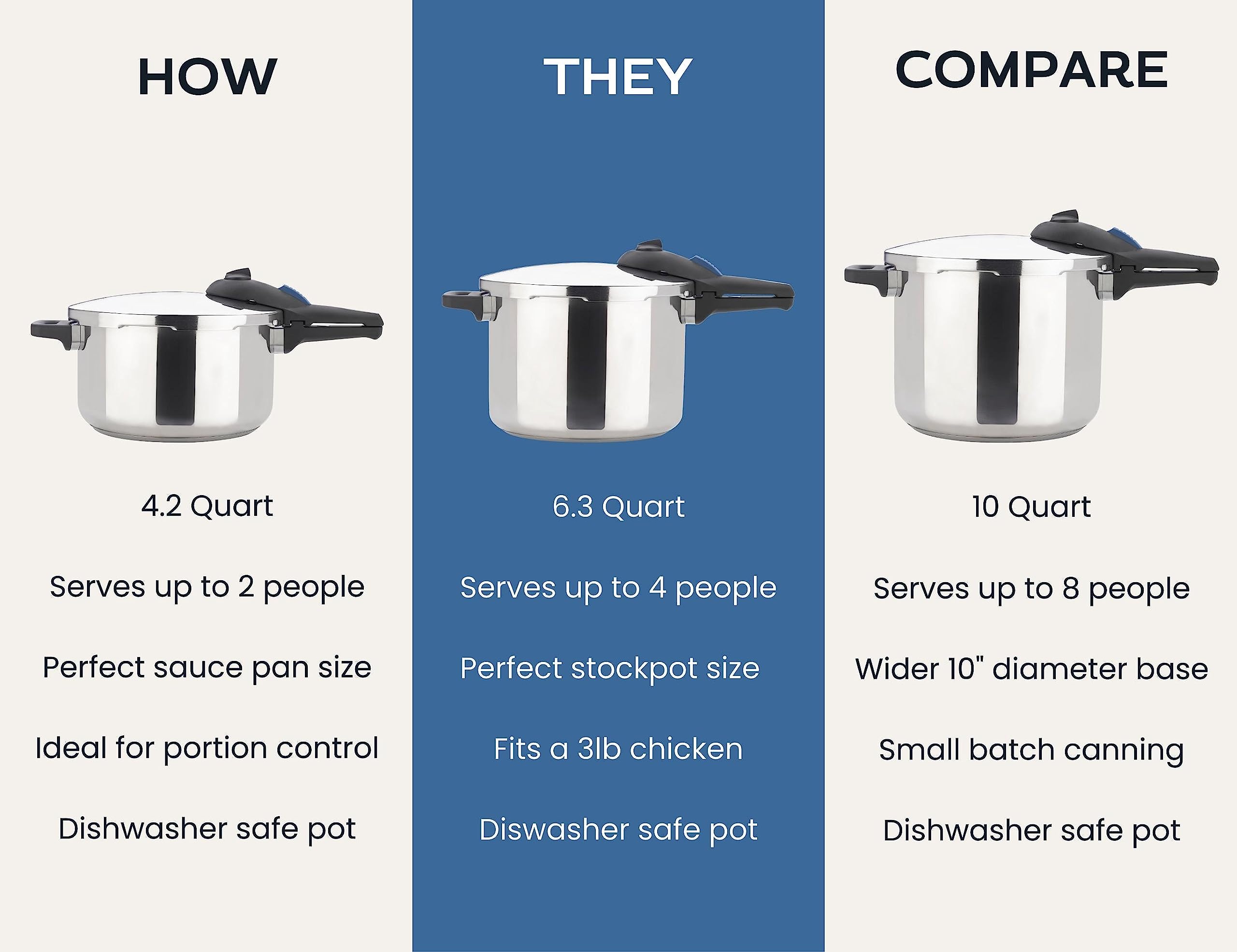 Zavor ZPot 6.3 Quart 15PSI Pressure Cooker Polished Stainless Steel