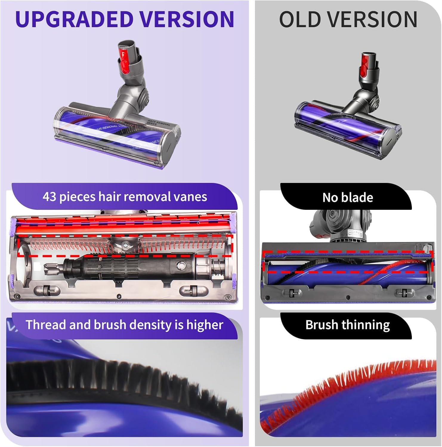 Cabezal de Cepillo de Repuesto Anti-Enredos Compatible para Dyson Aspiradoras V7 V8 V10 V11 V15 SV10 SV11 SV12 SV14, Accesorio Recambios, Cepillo Motorizado para Alfombras y Suelos Duros
