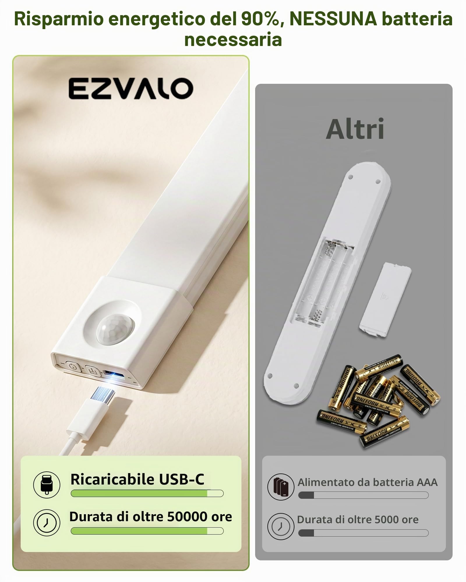 EZVALO Led Sottopensile Cucina Con Sensore Di Movimento, 20CM (3 Pezzi), 30 LED Wireless,Luce Armadio Con 3 Temperature Di Colore Variabili Ricaricabili Per Cucina, Guardaroba, Scale,Accanto Al Letto