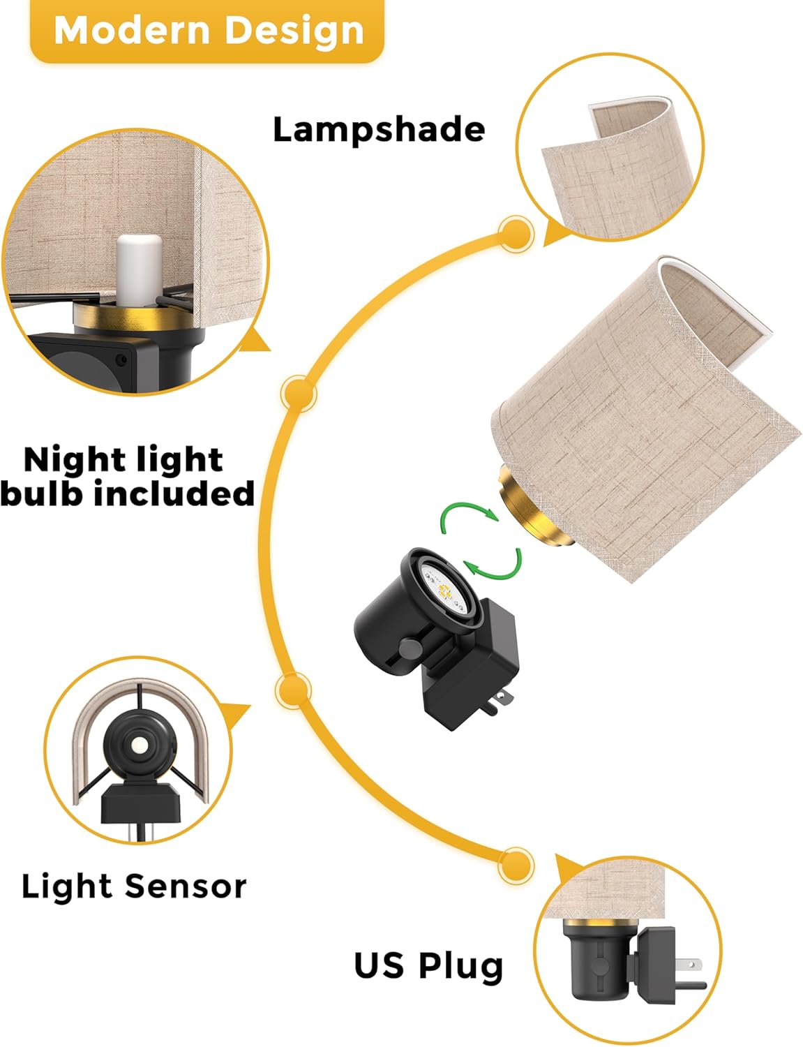 L LOHAS LED Night Lights Plug into Wall, Plug in Night Light Dimmable 100LM, Farmhouse Decorative Nightlights Plug in Wall, Light Sensor, Soft Linen Fabric Nightlight Warm for Bedroom Hallway, 2 Pack