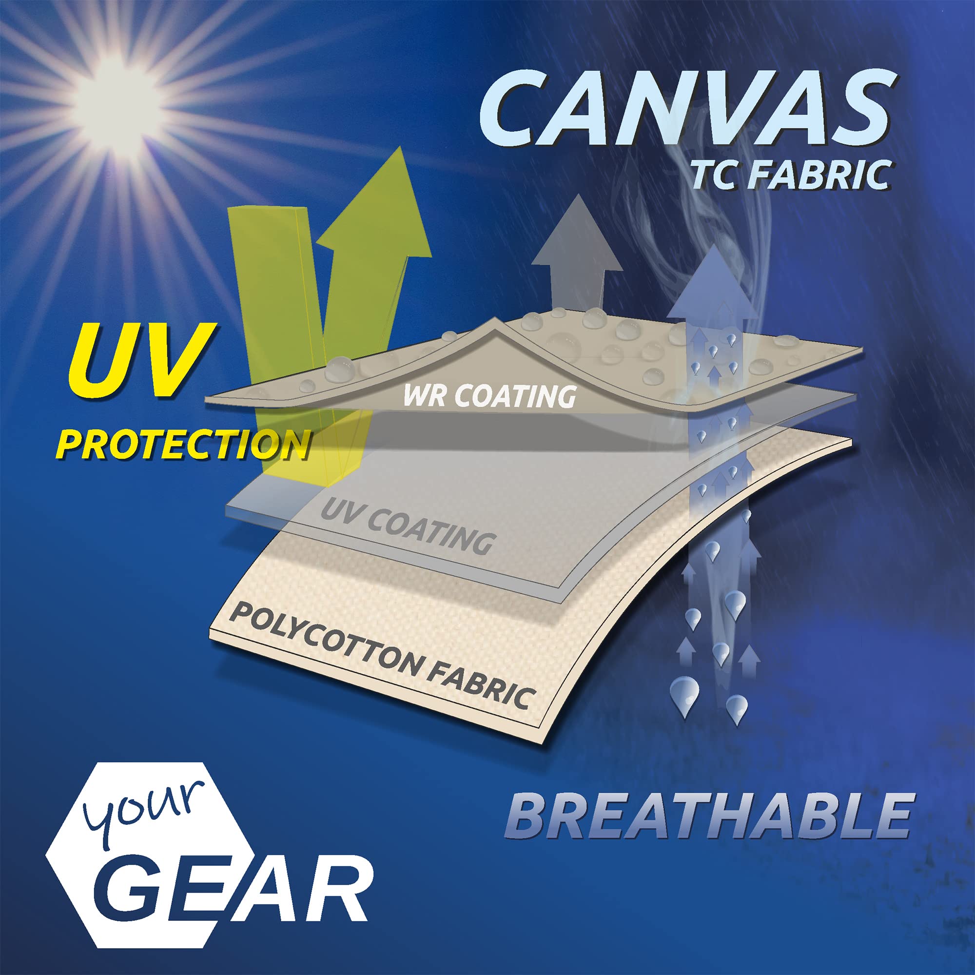 your GEAR Tenda Desert in cotone – 2 misure 4 m o 5 m, da 4 a 10 persone – Pavimento cucito in PVC protezione UPF 50 + 10.000 mm