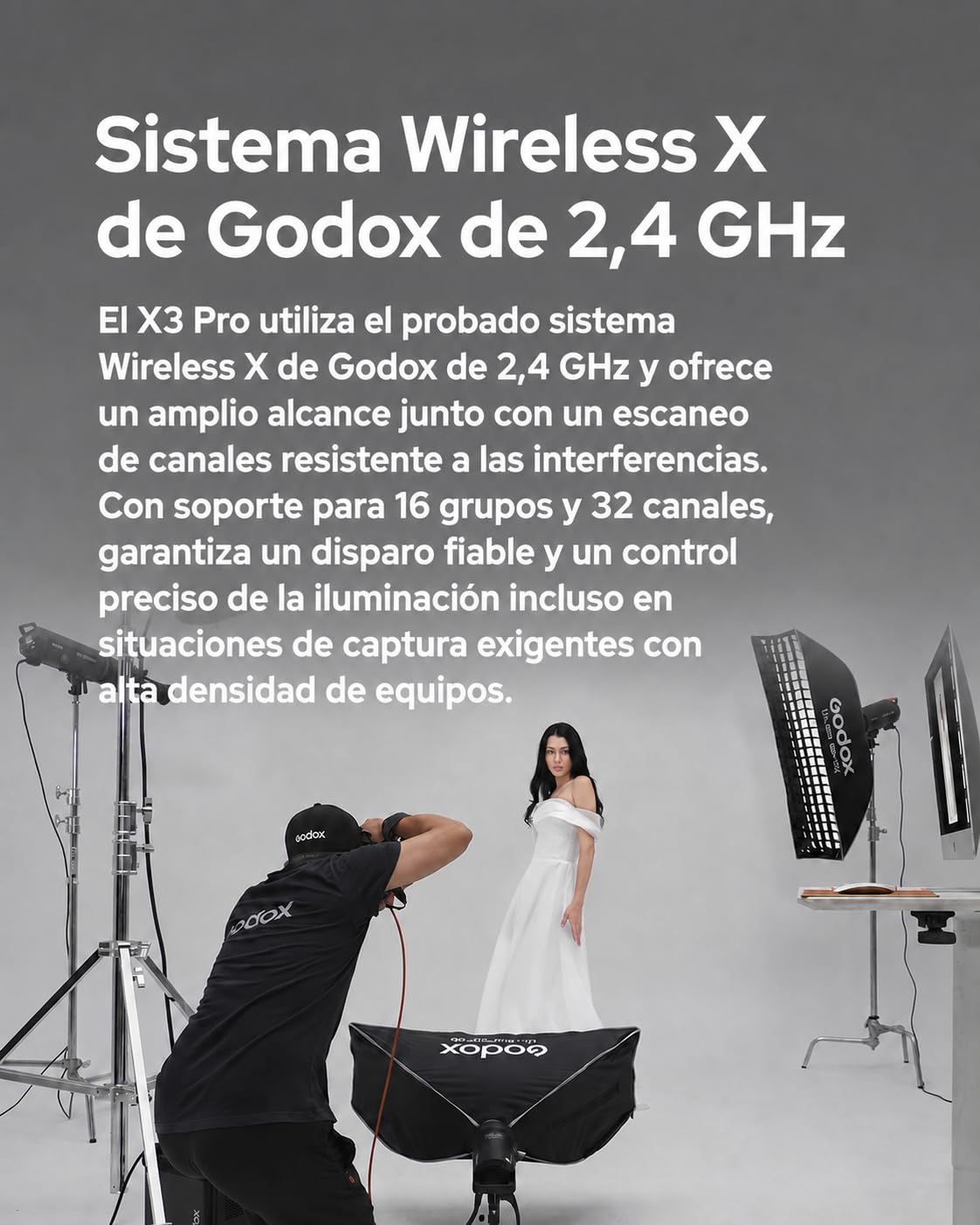 GODOX X3 Pro C Disparador de Flash TTL para Cámaras Canon R5 R6II R8 R10 R7