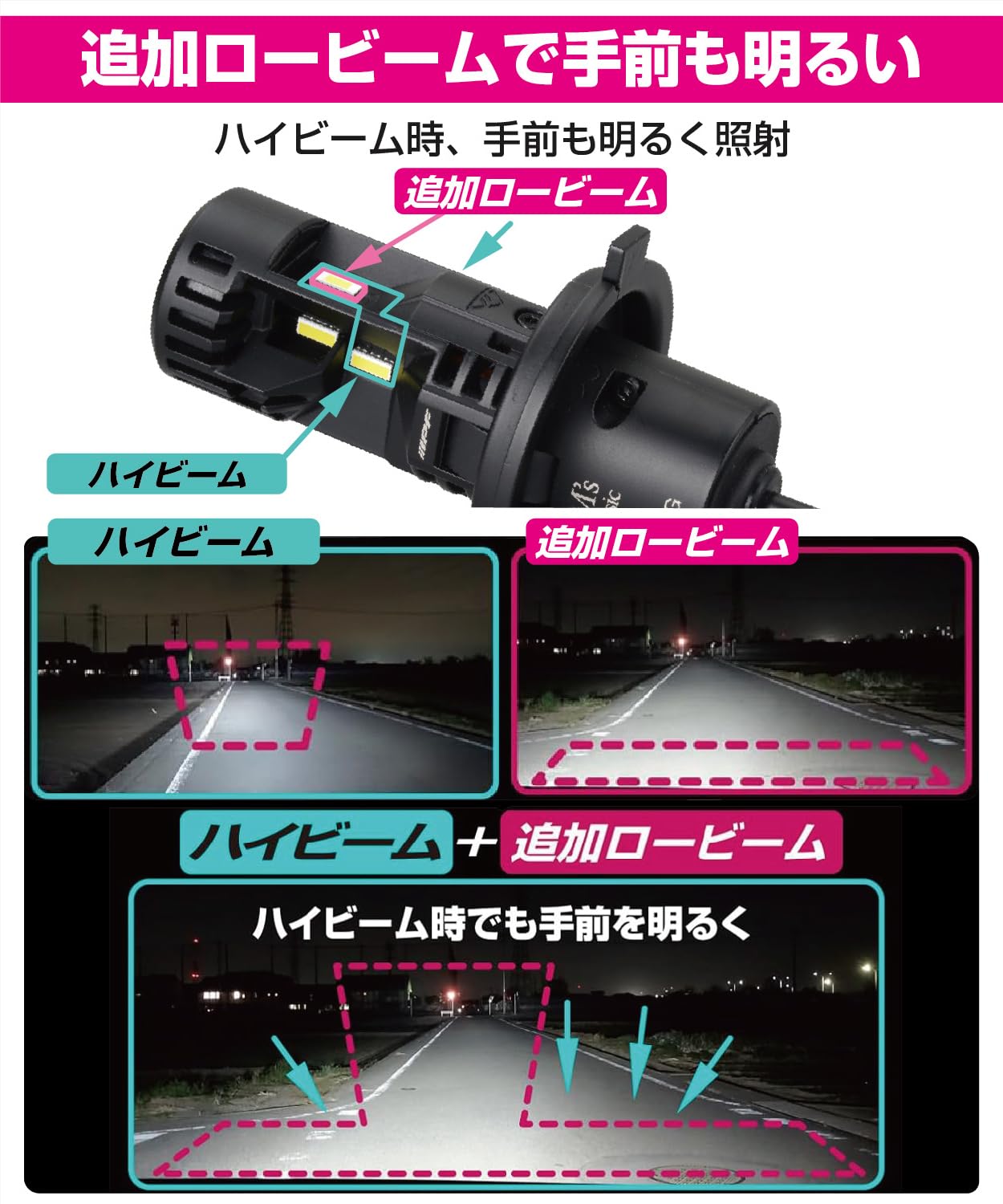 Amazon | M's Basic by IPF ヘッドライト LED 車用 H4 Hi Lo切替