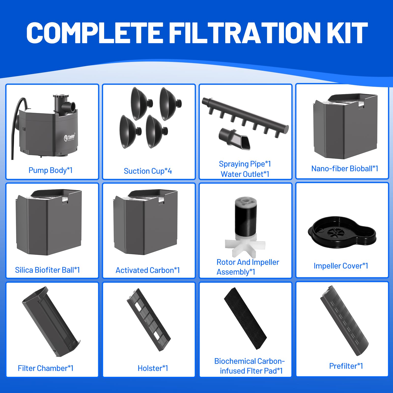 Yaubay Filtro interno de acuario para hasta 20 galones, filtros mejorados para peceras con trío de filtración de 4 etapas, flujo de agua ajustable, filtros de esquina silenciosos para pecera, tortuga