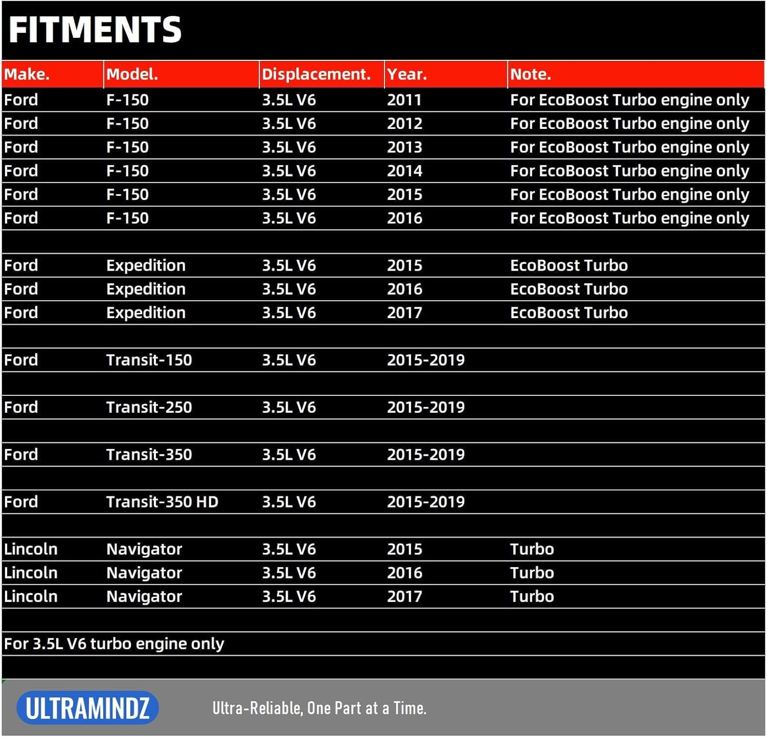 Throttle Body for Ford F-150 V6 3.5L 2011-2016 Expedition 2015-2017 for EcoBoost Turbo Transit-150 250 350 350 HD V6 3.5L 2015-2019 for Lincoln Navigator V6 3.5L 2015-2017 BL3Z-9E926-A S20062