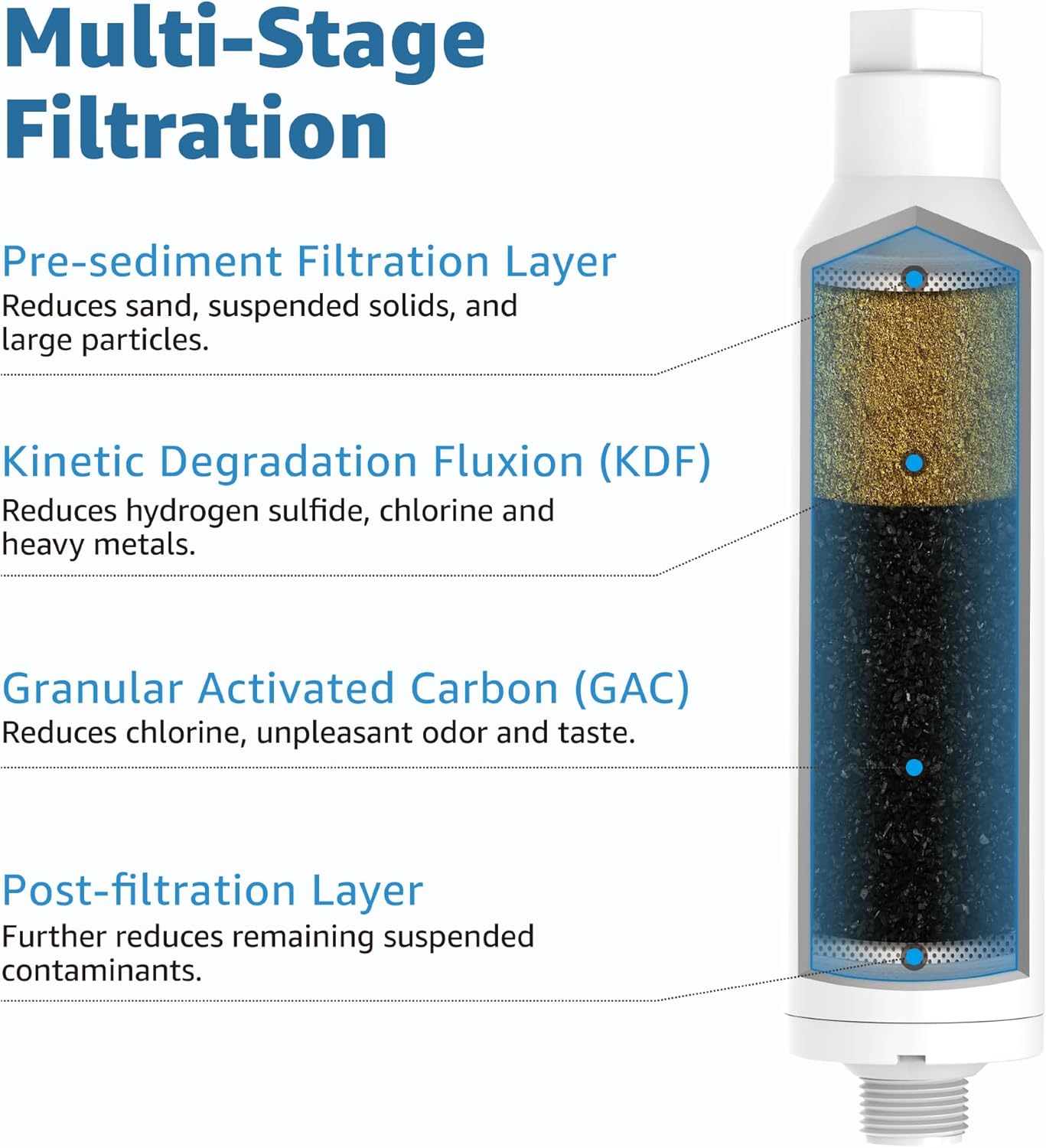 Waterdrop RV & Marine Inline Water Filter, NSF Certified, Boats, RVs, Campers, Gardening, Planting, Trailer or Motor Home KDF Filter, Pack of 2 : Automotive