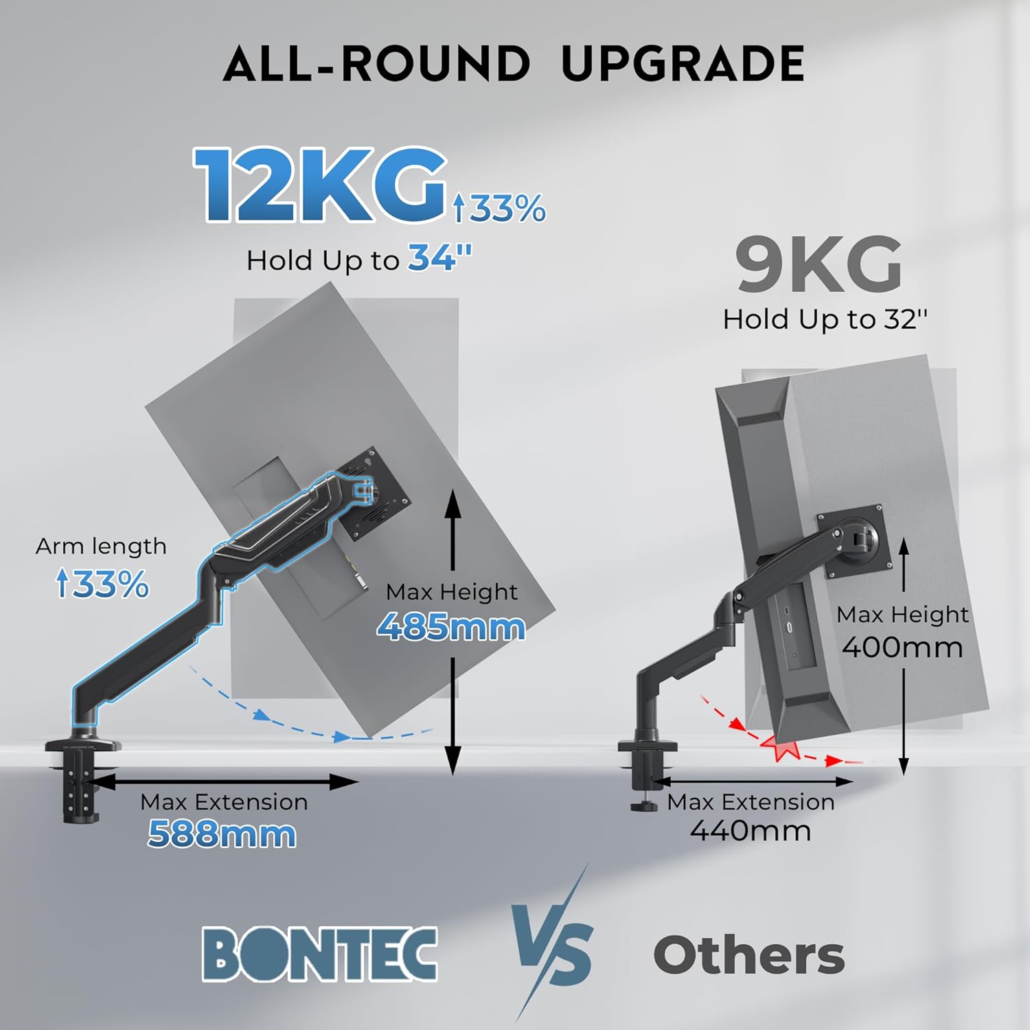 BONTEC Monitor Arm for 15–42 Inch Screens, Ergonomic Gas Spring Single Monitor Mount, Full Motion Desk Stand with Tilt Swivel Rotation, VESA 75x75mm 100x100mm, C Clamp, Grommet Base, Cable Management