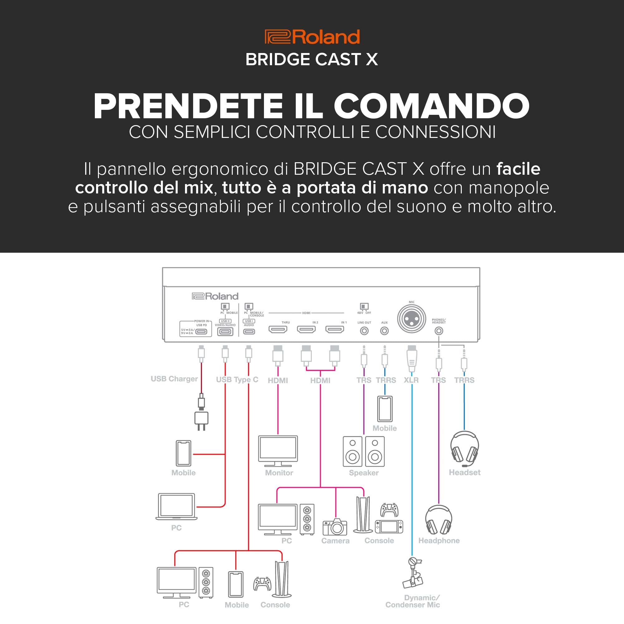 Roland BRIDGE CAST X Dual Bus Gaming Mixer & Video Capture | Interfaccia Pro per lo Streaming Audio per i Gamer Online e Molto Altro | DSP Hardware a 32-Bit | Connettività USB-C