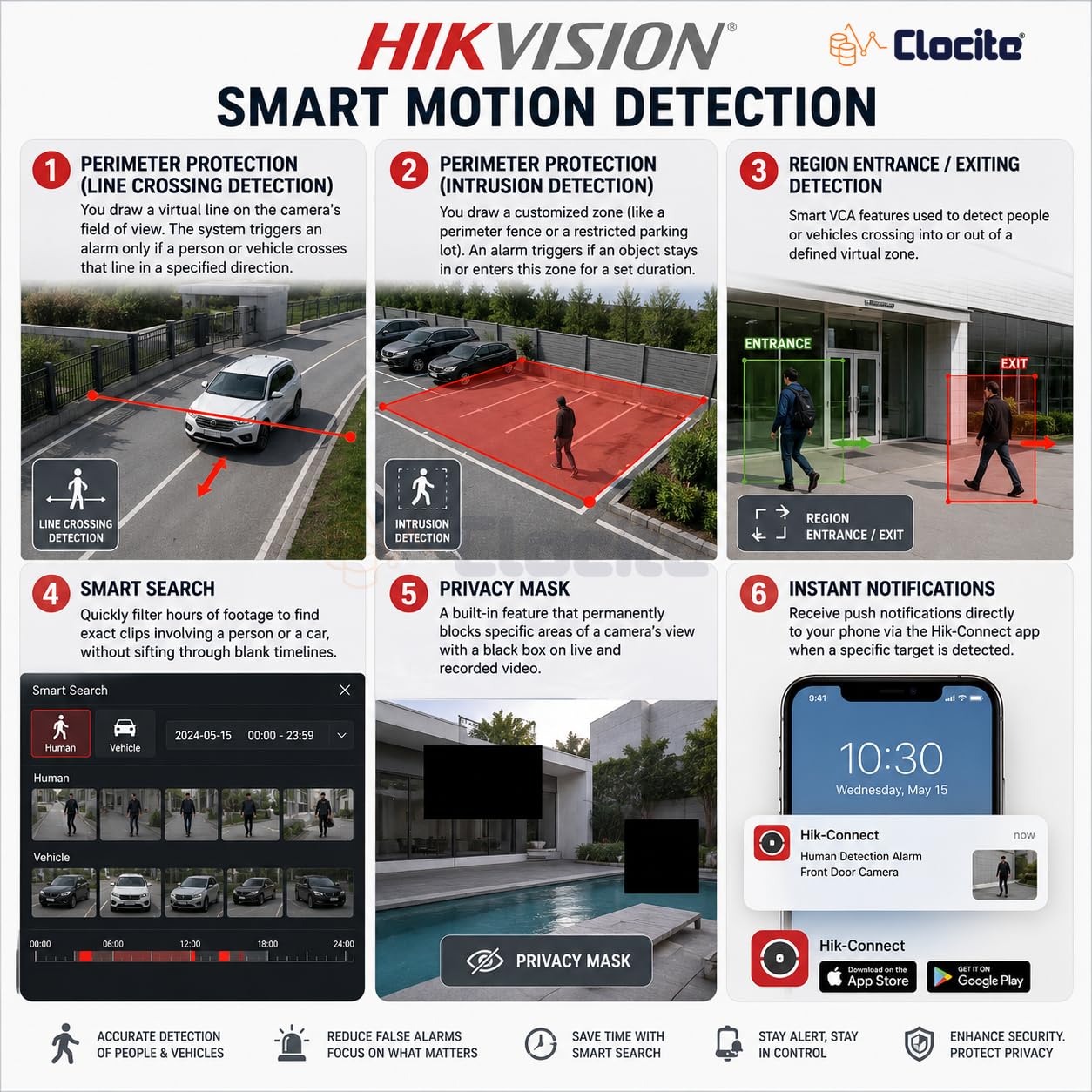 Hikvision 4 Channel DVR Security Kit with Cameras -5
