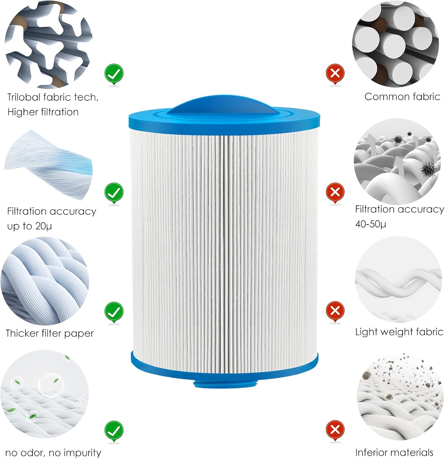 PAS50SV Hot Tub Filter for Artesian Spas 50, 06-0052-12, 06-0055-12/ Unicel 6CH-502/ TidalFit EP-12, EP-14 and OEM FC-0311, FC-0313/ M60506
