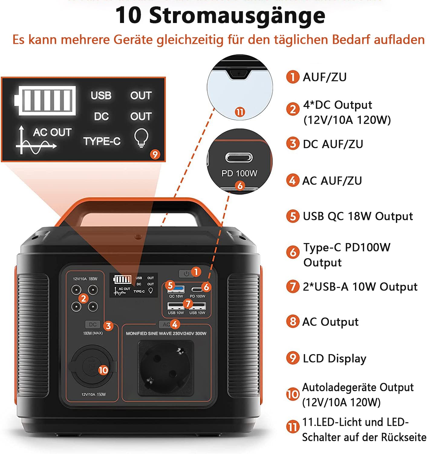 Tragbares Power Station 300W, SBAOH 296Wh Generator Schnellladung-230V AC Steckdosen/DC Ports und LED Taschenlampe,Mobile stromgenerator für Reise/Camping/Outdoor