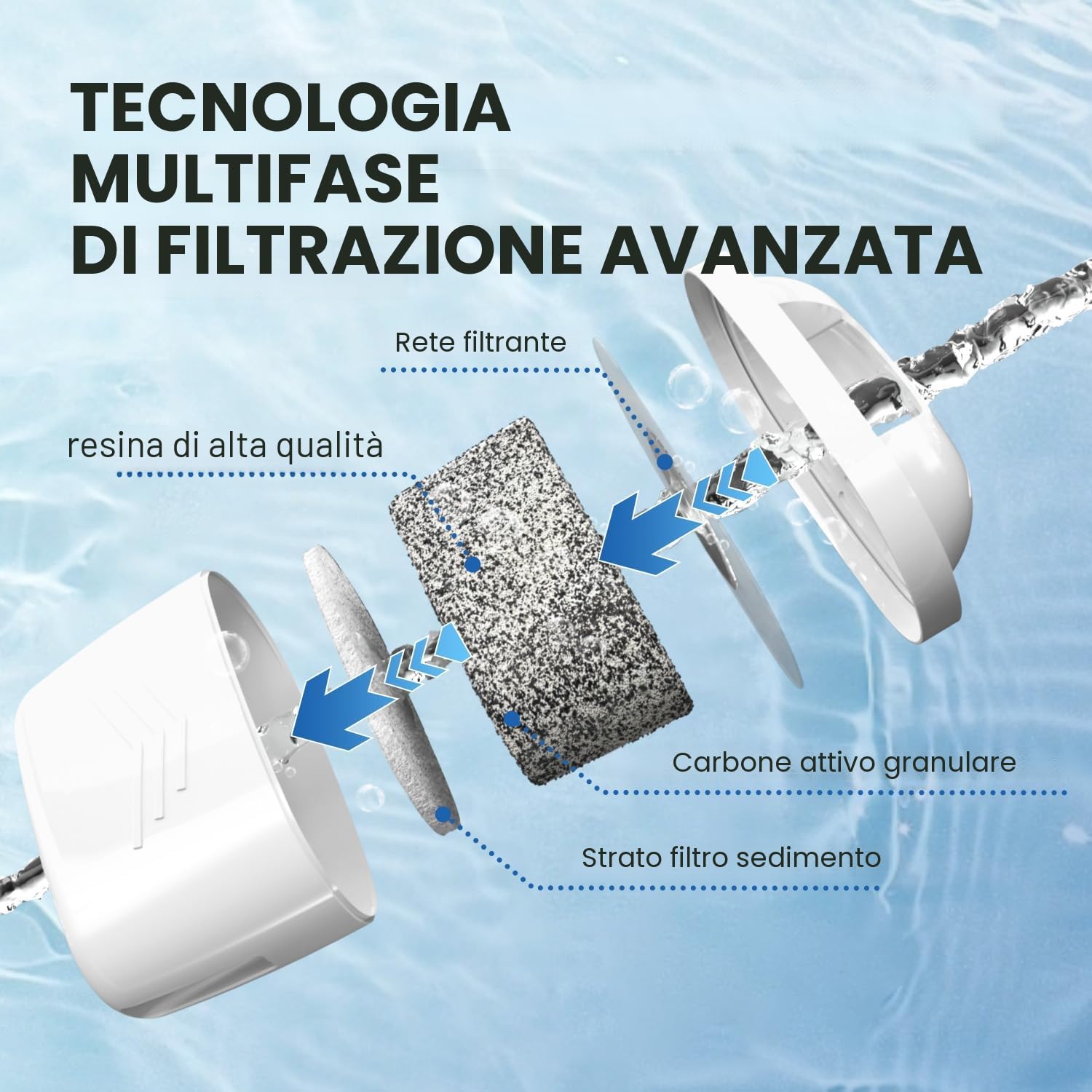 EVERSPRING Filtro per bollitore Compatibile Con Brita Maxtra+, Maxtra Plus, Mavea, Anna Duomax, 6 pezzi