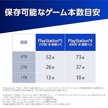 新品保証書PS5Digital Edition+SSD(PS4保存用)960GB Amazon | バッファロー SSD 外付け 2.0TB PlayStation公式