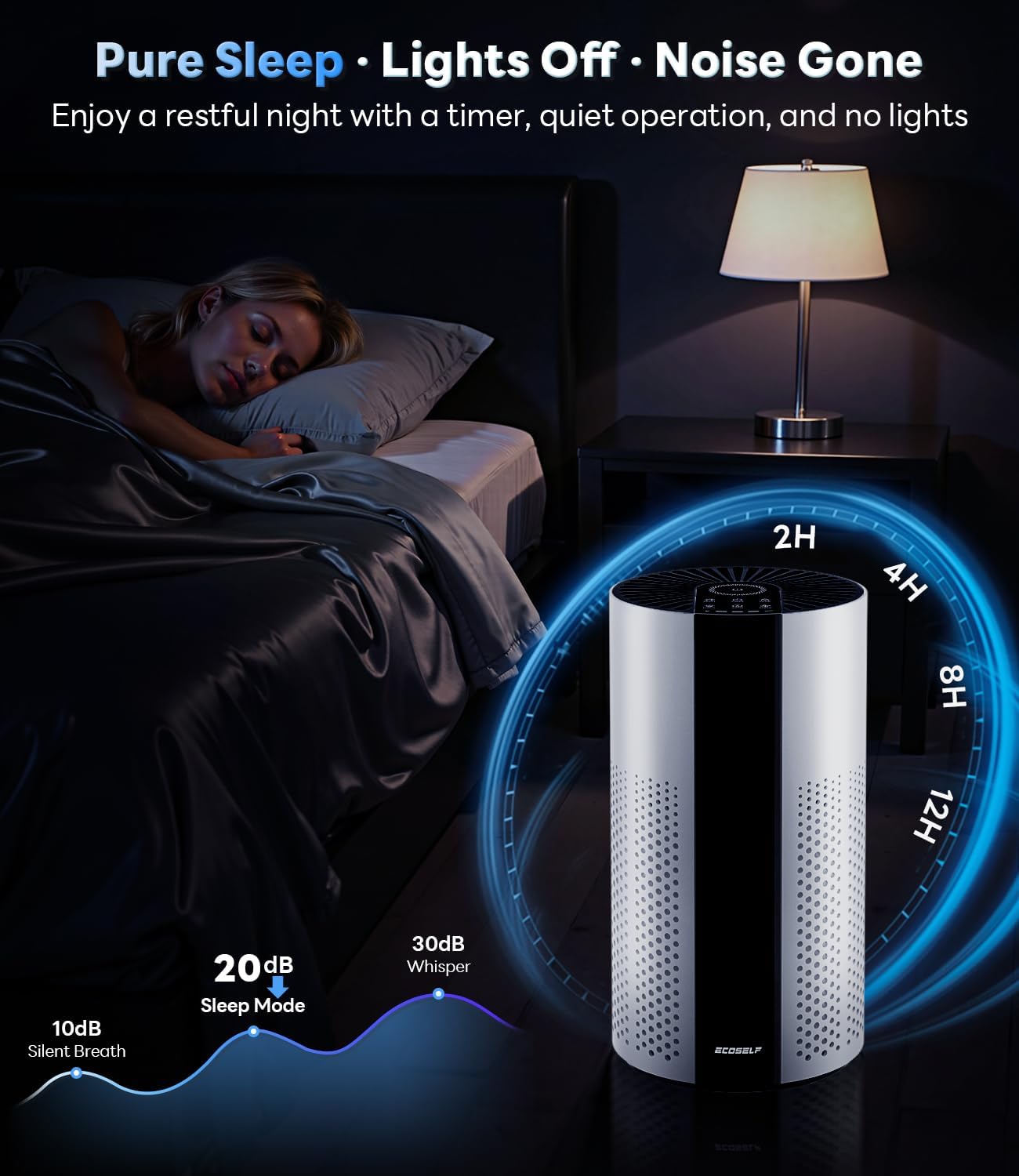 Air Purifiers for Home Large Room up to 1800 Ft², Air Purifiers for Bedroom 360° Air Intake with Smart Auto Mode, HEPA Air Purifier, Air Cleaner for Smoke PoIIen Pet Dander, HAP609 7 71tmTfFuFNL. AC SL1500