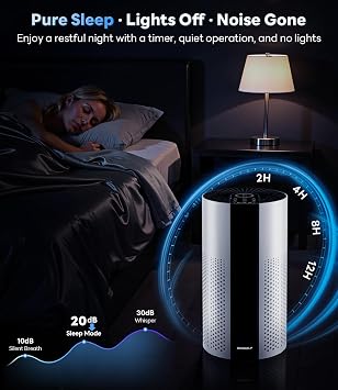 ECOSELF Air Purifiers for Home Large Room up to 1800 Ft2, Air Purifiers for Bedroom 360 Air Intake with Smart Auto Mode, HEPA Air Purifier, Air Cleaner for Smoke PoIIen Pet Dander, HAP609