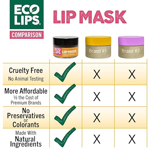 Miniatura 9 de Eco Lips Eco Lips - Máscara labial diaria con ácido hialurónico + mascarilla intensiva para labios durante la noche con Gotu Kola, paquete de 2