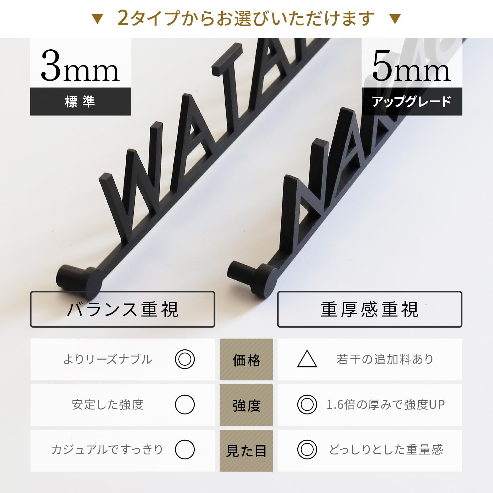 yumyum✦03ショップ様用看板製作✦30cm×30cm ✦フォント変更 yumyum✦03ショップ様用看板製作✦30cm×30cm ✦フォント変更 yumyum