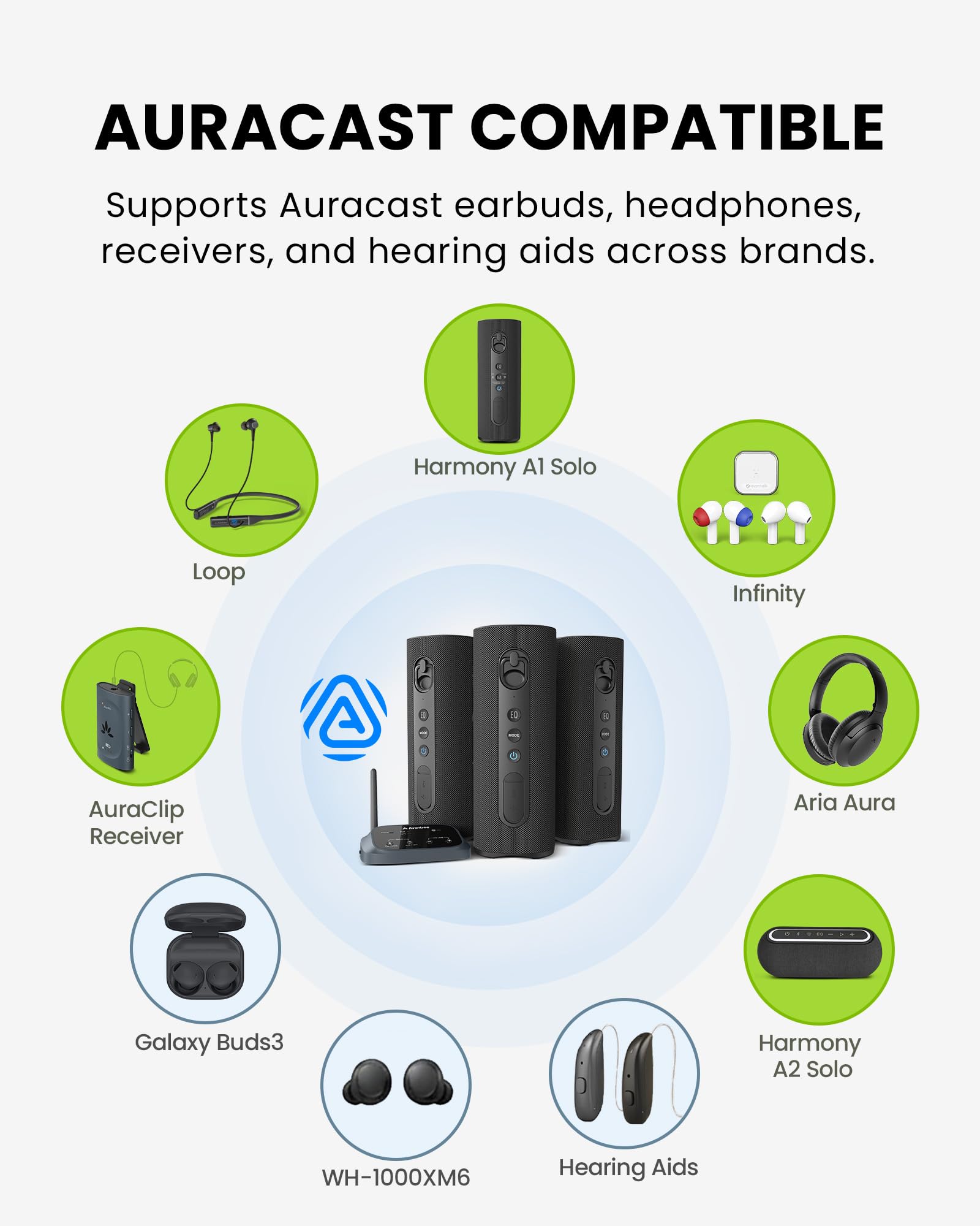Avantree Harmony A1 – Sistema di altoparlanti wireless multi-room Auracast per musica, feste e riunioni in casa, 1 trasmettitore con 10 altoparlanti Bluetooth Auracast