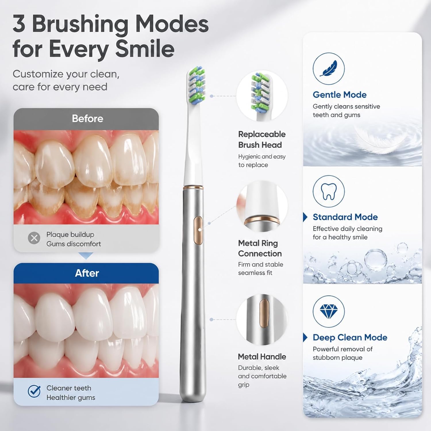 Miroshine Electric Toothbrush (Blue) | 32000 Vibrations, 3 Brushing Modes, Lasts for 6-8 Weeks on 1 Single Charge, Ipx7 Waterproof