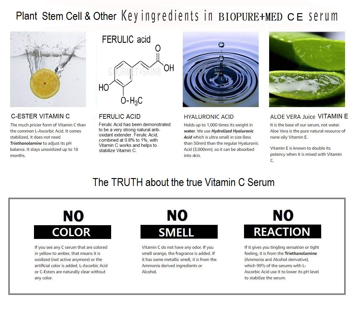 BioPureMED 25% Vitamin CE+Ferulic Acid Serum for Face: Anti Wrinkle Serum Retinol 22, Hyaluronic Acid Best Organic Korean Skin Care Vitamin C Serum/Face Moisturizer - Image 5
